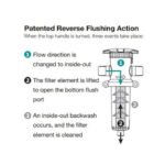 WATER FILTERS TWIST II CLEAN T2C 1” 140 MESH - Image 3